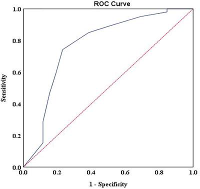 A distress thermometer with a cutoff score of ≥ 6 is the optimal point to identify highly distressed patients with advanced cancer stages in resource-limited countries without palliative care services